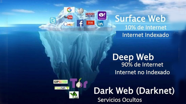 ¿Qué son la deep web y la dark web?